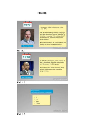 FIGURE
FIG : 1.1
FIG :1.2
FIG :1.3
 