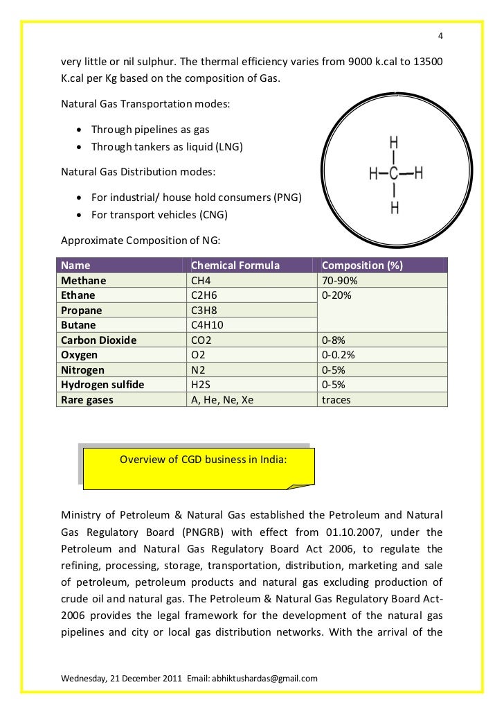 Natural Gas Composition In India Natural Gas Composition In India