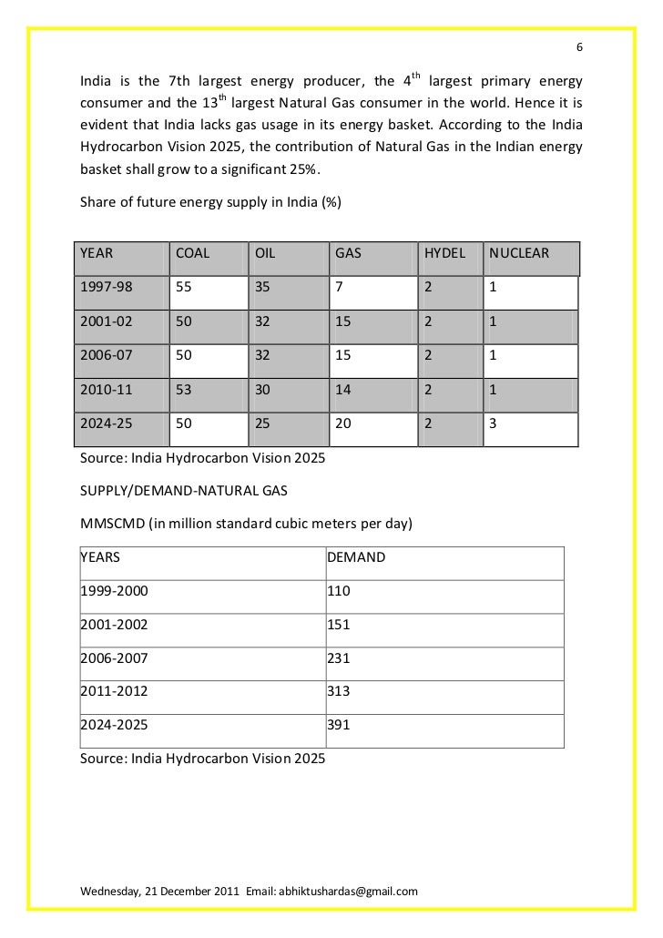 CGD Business in India: a report CGD Business in India: a report