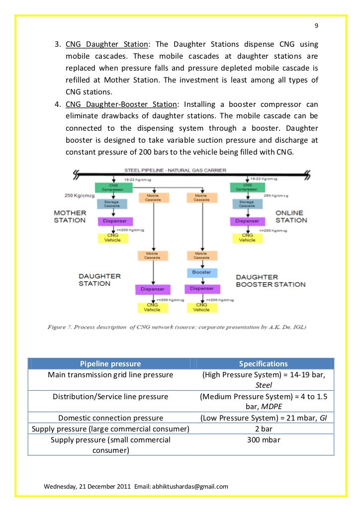 CGD Business in India: a report CGD Business in India: a report