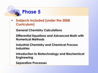 Phase 5 Subjects Included (under the 2008 Curriculum) General Chemistry Calculations Differential Equations and Advanced Math with Numerical Methods Industrial Chemistry and Chemical Process Industries Introduction to Biotechnology and Biochemical Engineering Separation Processes 