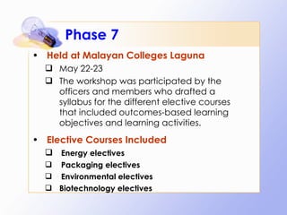 Phase 7 Held at Malayan Colleges Laguna May 22-23 The workshop was participated by the officers and members who drafted a syllabus for the different elective courses that included outcomes-based learning objectives and learning activities. Elective Courses Included Energy electives Packaging electives Environmental electives Biotechnology electives 