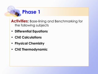 Phase 1 Activities :  Base-lining and Benchmarking for the following subjects Differential Equations ChE Calculations Physical Chemistry ChE Thermodynamic 