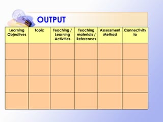 OUTPUT Learning Objectives Topic Teaching / Learning Activities Teaching materials / References Assessment Method Connectivity to 