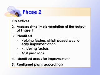 Phase 2 Objectives Assessed the implementation of the output of Phase 1 Identified  Helping factors which paved way to easy implementation  Hindering factors  Best practices Identified areas for improvement Realigned plans accordingly 
