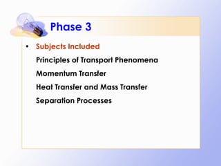 Phase 3 Subjects Included Principles of Transport Phenomena Momentum Transfer Heat Transfer and Mass Transfer Separation Processes 
