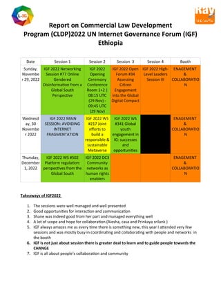 Report on Commercial Law Development
Program (CLDP)2022 UN Internet Governance Forum (IGF)
Ethiopia
Date Session 1 Session 2 Session 3 Session 4 Booth
Sunday,
Novembe
r 29, 2022
IGF 2022 Networking
Session #77 Online
Gendered
Disinformation from a
Global South
Perspective
IGF 2022
Opening
Ceremony
Conference
Room 1+2 |
08:15 UTC
(29 Nov) -
09:45 UTC
(29 Nov)
IGF 2022 Open
Forum #34
Assessing
Citizen
Engagement
into the Global
Digital Compact
IGF 2022 High-
Level Leaders
Session III
ENAGEMENT
&
COLLABORATIO
N
Wednesd
ay, 30
Novembe
r 2022
IGF 2022 MAIN
SESSION: AVOIDING
INTERNET
FRAGMENTATION
IGF 2022 WS
#217 Joint
efforts to
build a
responsible &
sustainable
Metaverse
IGF 2022 WS
#341 Global
youth
engagement in
IG: successes
and
opportunities
ENAGEMENT
&
COLLABORATIO
N
Thursday,
December
1, 2022
IGF 2022 WS #502
Platform regulation:
perspectives from the
Global South
IGF 2022 DC3
Community
networks as
human rights
enablers
ENAGEMENT
&
COLLABORATIO
N
Takeaways of IGF2022
1. The sessions were well managed and well presented
2. Good opportunities for interaction and communication
3. Shane was indeed good from her part and managed everything well
4. A lot of scope and hope for collaboration (Aiesha, casa and Prinkaya srilank )
5. IGF always amazes me as every time there is something new, this year I attended very few
sessions and was mostly busy in coordinating and collaborating with people and networks in
the booth
6. IGF is not just about session there is greater deal to learn and to guide people towards the
CHANGE
7. IGF is all about people’s collaboration and community
 