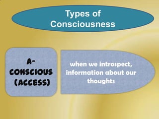Types of
        Consciousness



    A-        when we introspect,
Conscious   information about our
 (Access)         thoughts
 