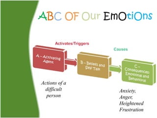 Coping with difficult people | PPTX