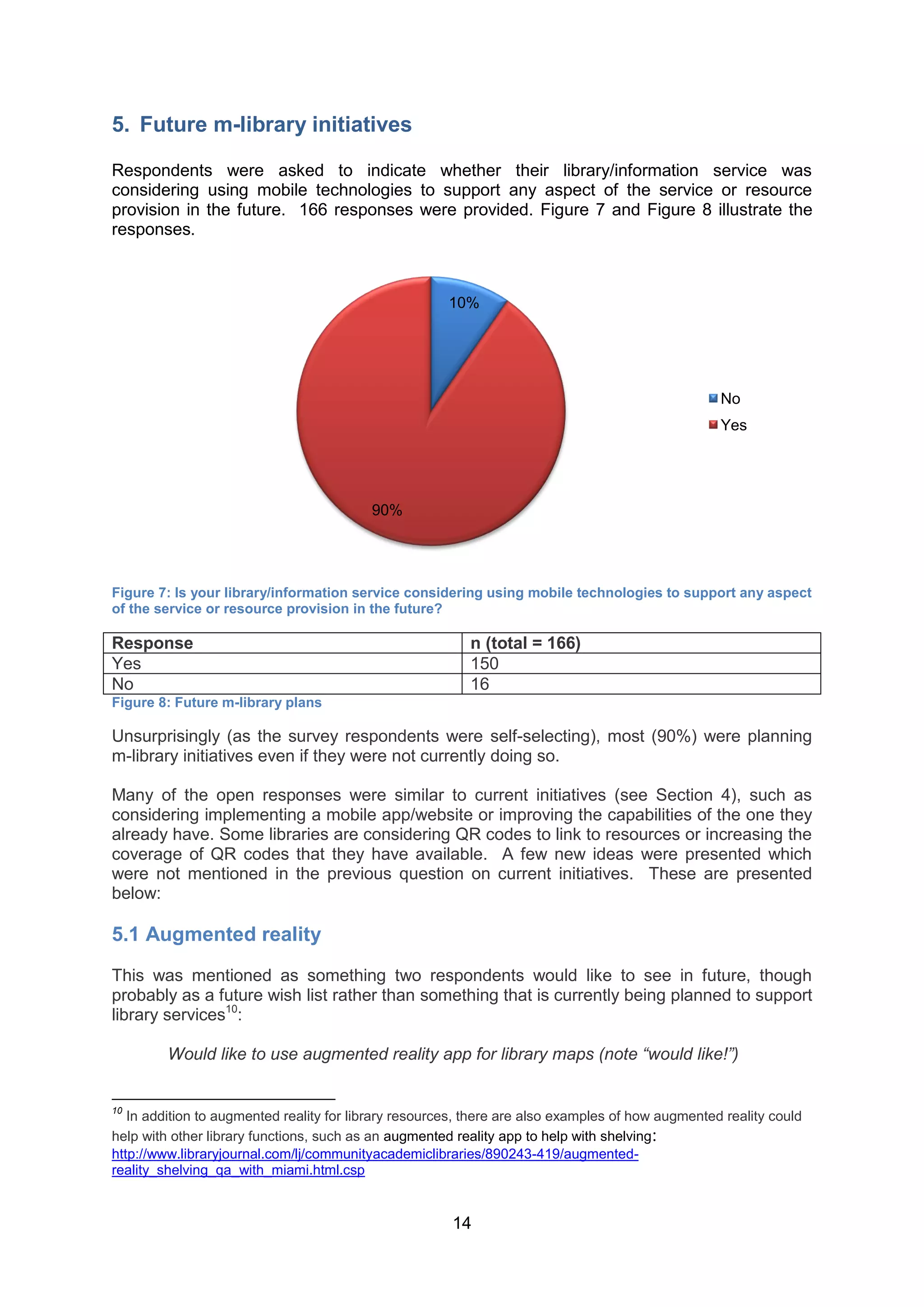 5. Future m-library initiatives

Respondents were asked to indicate whether their library/information service was
considering using mobile technologies to support any aspect of the service or resource
provision in the future. 166 responses were provided. Figure 7 and Figure 8 illustrate the
responses.



                                                       10%




                                                                                                   No
                                                                                                   Yes




                                          90%




Figure 7: Is your library/information service considering using mobile technologies to support any aspect
of the service or resource provision in the future?

Response                                                  n (total = 166)
Yes                                                       150
No                                                        16
Figure 8: Future m-library plans

Unsurprisingly (as the survey respondents were self-selecting), most (90%) were planning
m-library initiatives even if they were not currently doing so.

Many of the open responses were similar to current initiatives (see Section 4), such as
considering implementing a mobile app/website or improving the capabilities of the one they
already have. Some libraries are considering QR codes to link to resources or increasing the
coverage of QR codes that they have available. A few new ideas were presented which
were not mentioned in the previous question on current initiatives. These are presented
below:

5.1 Augmented reality
This was mentioned as something two respondents would like to see in future, though
probably as a future wish list rather than something that is currently being planned to support
library services10:

         Would like to use augmented reality app for library maps (note “would like!”)


10
   In addition to augmented reality for library resources, there are also examples of how augmented reality could
help with other library functions, such as an augmented reality app to help with shelving:
http://www.libraryjournal.com/lj/communityacademiclibraries/890243-419/augmented-
reality_shelving_qa_with_miami.html.csp


                                                       14
 