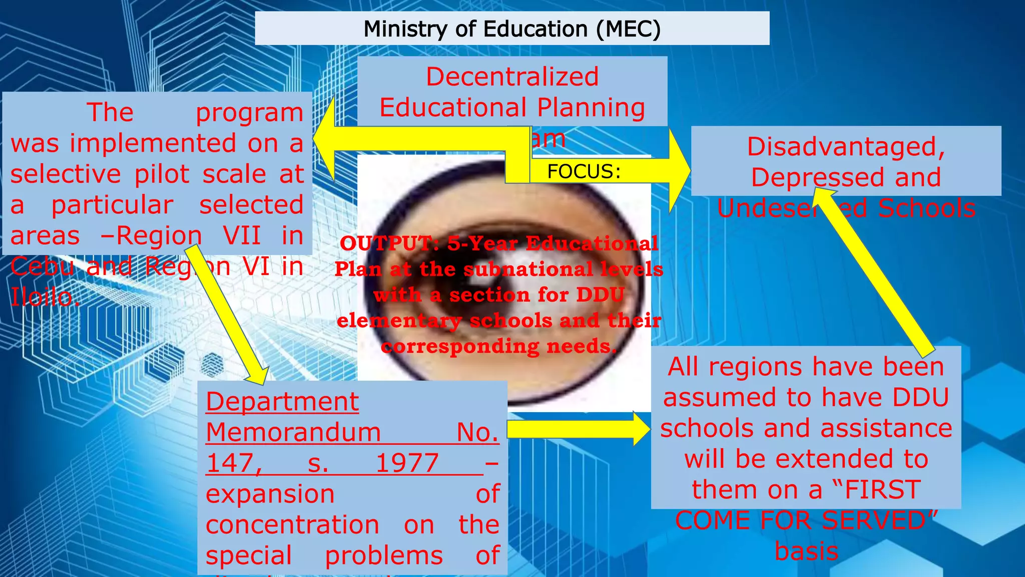 Ministry of Education (MEC)
Decentralized
Educational Planning
Program Disadvantaged,
Depressed and
Undeserved Schools
FOCUS:
The program
was implemented on a
selective pilot scale at
a particular selected
areas –Region VII in
Cebu and Region VI in
Iloilo.
Department
Memorandum No.
147, s. 1977 –
expansion of
concentration on the
special problems of
All regions have been
assumed to have DDU
schools and assistance
will be extended to
them on a “FIRST
COME FOR SERVED”
basis
OUTPUT: 5-Year Educational
Plan at the subnational levels
with a section for DDU
elementary schools and their
corresponding needs.
 