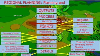 Report on decentralized planning | PPTX