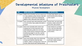 Developmental Milestone of Preschoolers
Physical Development
 
