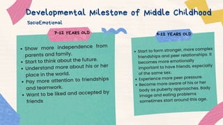 Show more independence from
parents and family.
Start to think about the future.
Understand more about his or her
place in the world.
Pay more attention to friendships
and teamwork.
Want to be liked and accepted by
friends
SocioEmotional
Developmental Milestone of Middle Childhood
Start to form stronger, more complex
friendships and peer relationships. It
becomes more emotionally
important to have friends, especially
of the same sex.
Experience more peer pressure.
Become more aware of his or her
body as puberty approaches. Body
image and eating problems
sometimes start around this age.
7-12 YEARS OLD 9-12 YEARS OLD
 
