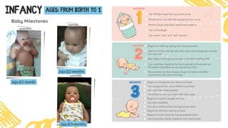 Jaja @1 month
Baby Milestones
INfancy ages: from birth to 1
Jaja @2 months
Jaja @3 months
 