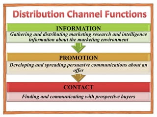CONTACT
Finding and communicating with prospective buyers
PROMOTION
Developing and spreading persuasive communications about an
offer
INFORMATION
Gathering and distributing marketing research and intelligence
information about the marketing environment
 