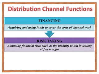 RISK TAKING
Assuming financial risks such as the inability to sell inventory
at full margin
FINANCING
Acquiring and using funds to cover the costs of channel work
 