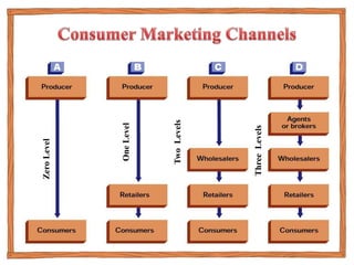 ZeroLevel
OneLevel
TwoLevels
ThreeLevels
 