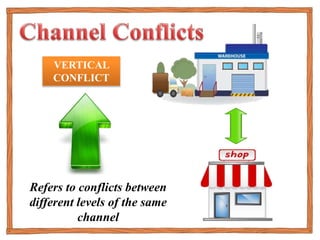 VERTICAL
CONFLICT
Refers to conflicts between
different levels of the same
channel
 