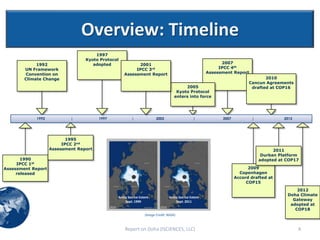 Overview: Timeline
                                      1997
                                  Kyoto Protocol
             1992                    adopted             2001                                                 2007
        UN Framework                                    IPCC 3rd                                             IPCC 4th
        Convention on                              Assessment Report                                    Assessment Report
        Climate Change                                                                                                            2010
                                                                                                                           Cancun Agreements
                                                                                         2005                               drafted at COP16
                                                                                     Kyoto Protocol
                                                                                    enters into force




             1992           |           1997            |               2002                    |             2007          |             2012




                           1995
                         IPCC 2nd
                    Assessment Report                                                                                                 2011
                                                                                                                                 Durban Platform
       1990                                                                                                                     adopted at COP17
     IPCC 1st
Assessment Report                                                                                                          2009
     released                                                                                                          Copenhagen
                                                                                                                     Accord drafted at
                                                                                                                          COP15
                                                                                                                                               2012
                                                                                                                                           Doha Climate
                                               Arctic Sea Ice Extent            Arctic Sea Ice Extent
                                                    Sept. 1999                       Sept. 2011                                              Gateway
                                                                                                                                            adopted at
                                                                                                                                              COP18
                                                                 (Image Credit: NASA)



                                                   Report on Doha (ISCIENCES, LLC)                                                               4
 