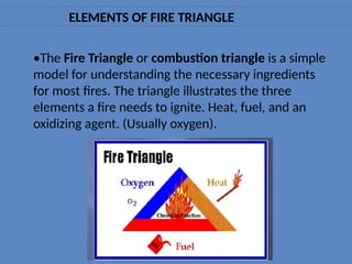 ELEMENTS OF FIRE TRIANGLE
•The Fire Triangle or combustion triangle is a simple
model for understanding the necessary ingredients
for most fires. The triangle illustrates the three
elements a fire needs to ignite. Heat, fuel, and an
oxidizing agent. (Usually oxygen).
 