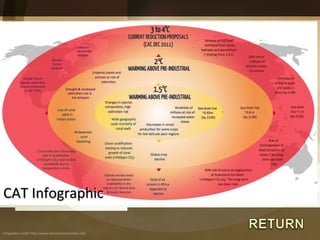 CAT Infographic Infographic credit: http://www.climateactiontracker.org/ 