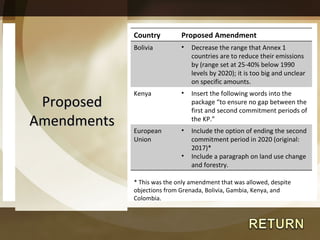 Proposed Amendments * This was the only amendment that was allowed, despite objections from Grenada, Bolivia, Gambia, Kenya, and Colombia. Country Proposed Amendment Bolivia Decrease the range that Annex 1 countries are to reduce their emissions by (range set at 25-40% below 1990 levels by 2020); it is too big and unclear on specific amounts. Kenya Insert the following words into the package “to ensure no gap between the first and second commitment periods of the KP.” European Union Include the option of ending the second commitment period in 2020 (original: 2017)* Include a paragraph on land use change and forestry. 