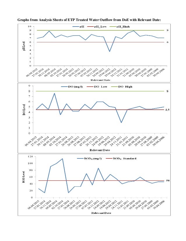 Etp standard parameters picture