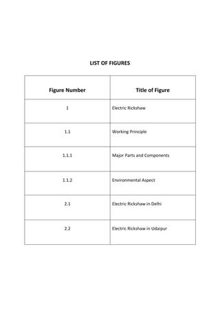 LIST OF FIGURES
Figure Number Title of Figure
1 Electric Rickshaw
1.1 Working Principle
1.1.1 Major Parts and Components
1.1.2 Environmental Aspect
2.1 Electric Rickshaw in Delhi
2.2 Electric Rickshaw in Udaipur
 
