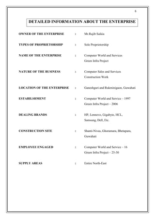 6


     DETAILED INFORMATION ABOUT THE ENTERPRISE

OWNER OF THE ENTERPRISE      :   Mr.Rajib Saikia


TYPES OF PROPRIETORSHIP      :   Sole Proprietorship


NAME OF THE ENTERPRISE       :   Computer World and Services
                                 Green Infra Project


NATURE OF THE BUSINESS       :   Computer Sales and Services
                                 Construction Work


LOCATION OF THE ENTERPRISE   :   Ganeshguri and Rukminigaon, Guwahati


ESTABILSHMENT                :   Computer World and Service – 1997
                                 Green Infra Project – 2006


DEALING BRANDS               :   HP, Lennovo, Gigabyte, HCL,
                                 Samsung, Dell, Etc.


CONSTRUCTION SITE            :   Shanti-Nivas, Ghoramara, Bhetapara,
                                 Guwahati


EMPLOYEE ENGAGED             :   Computer World and Service – 16
                                 Green Infra Project – 25-30


SUPPLY AREAS                 :   Entire North-East
 
