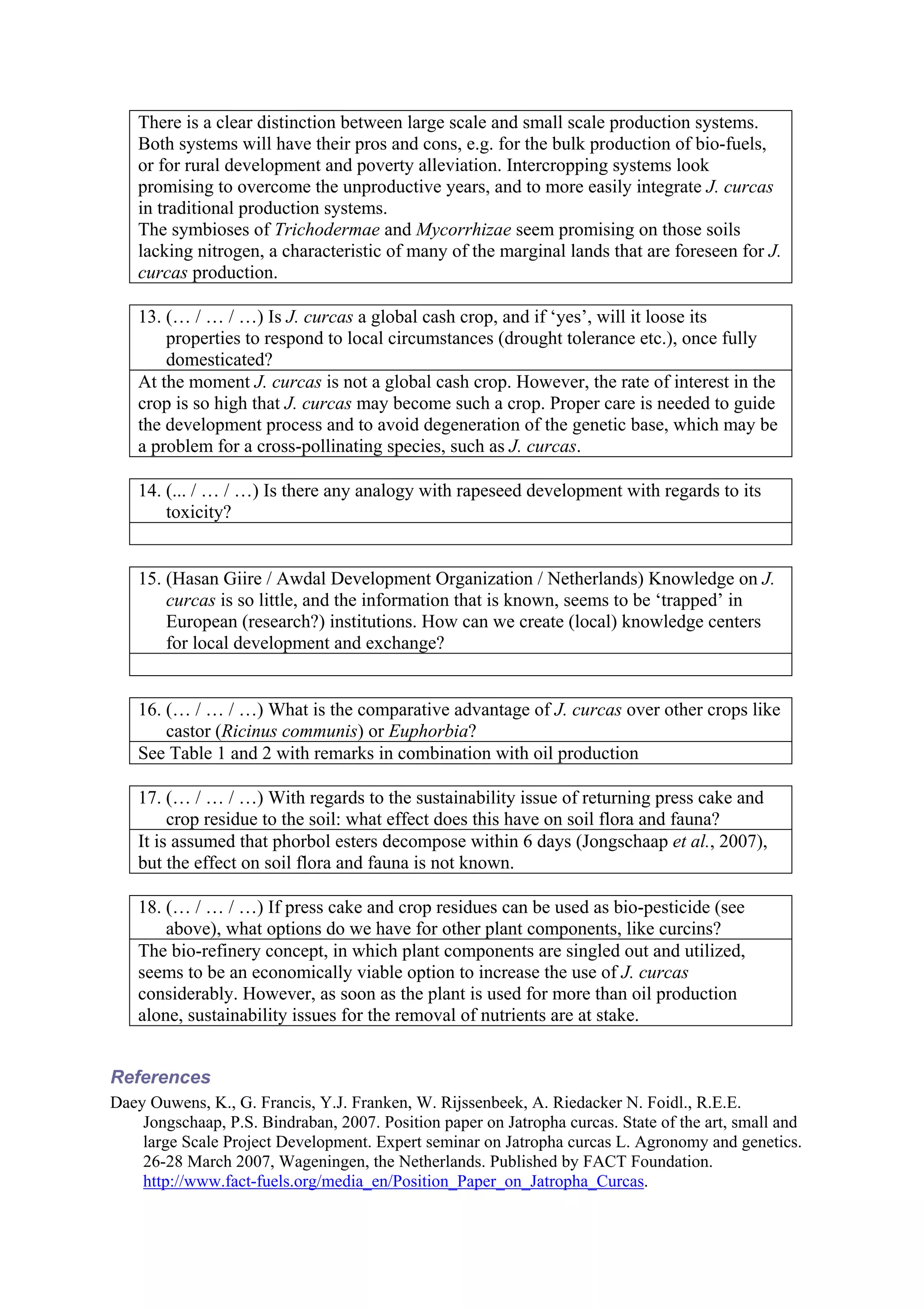 There is a clear distinction between large scale and small scale production systems.
    Both systems will have their pros and cons, e.g. for the bulk production of bio-fuels,
    or for rural development and poverty alleviation. Intercropping systems look
    promising to overcome the unproductive years, and to more easily integrate J. curcas
    in traditional production systems.
    The symbioses of Trichodermae and Mycorrhizae seem promising on those soils
    lacking nitrogen, a characteristic of many of the marginal lands that are foreseen for J.
    curcas production.

    13. (… / … / …) Is J. curcas a global cash crop, and if ‘yes’, will it loose its
        properties to respond to local circumstances (drought tolerance etc.), once fully
        domesticated?
    At the moment J. curcas is not a global cash crop. However, the rate of interest in the
    crop is so high that J. curcas may become such a crop. Proper care is needed to guide
    the development process and to avoid degeneration of the genetic base, which may be
    a problem for a cross-pollinating species, such as J. curcas.

    14. (... / … / …) Is there any analogy with rapeseed development with regards to its
        toxicity?


    15. (Hasan Giire / Awdal Development Organization / Netherlands) Knowledge on J.
        curcas is so little, and the information that is known, seems to be ‘trapped’ in
        European (research?) institutions. How can we create (local) knowledge centers
        for local development and exchange?


    16. (… / … / …) What is the comparative advantage of J. curcas over other crops like
        castor (Ricinus communis) or Euphorbia?
    See Table 1 and 2 with remarks in combination with oil production

    17. (… / … / …) With regards to the sustainability issue of returning press cake and
         crop residue to the soil: what effect does this have on soil flora and fauna?
    It is assumed that phorbol esters decompose within 6 days (Jongschaap et al., 2007),
    but the effect on soil flora and fauna is not known.

    18. (… / … / …) If press cake and crop residues can be used as bio-pesticide (see
        above), what options do we have for other plant components, like curcins?
    The bio-refinery concept, in which plant components are singled out and utilized,
    seems to be an economically viable option to increase the use of J. curcas
    considerably. However, as soon as the plant is used for more than oil production
    alone, sustainability issues for the removal of nutrients are at stake.


References
Daey Ouwens, K., G. Francis, Y.J. Franken, W. Rijssenbeek, A. Riedacker N. Foidl., R.E.E.
    Jongschaap, P.S. Bindraban, 2007. Position paper on Jatropha curcas. State of the art, small and
    large Scale Project Development. Expert seminar on Jatropha curcas L. Agronomy and genetics.
    26-28 March 2007, Wageningen, the Netherlands. Published by FACT Foundation.
    http://www.fact-fuels.org/media_en/Position_Paper_on_Jatropha_Curcas.
 