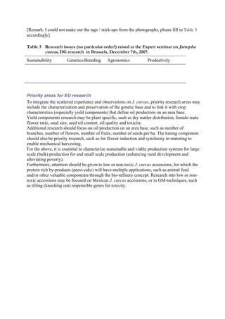 [Remark: I could not make out the tags / stick-ups from the photographs, please fill in Table 3
accordingly].

Table 3 Research issues (no particular order!) raised at the Expert seminar on Jatropha
        curcas, DG research in Brussels, December 7th, 2007.
Sustainability        Genetics/Breeding      Agronomics             Productivity




Priority areas for EU research
To integrate the scattered experience and observations on J. curcas, priority research areas may
include the characterization and preservation of the genetic base and to link it with crop
characteristics (especially yield components) that define oil production on an area base.
Yield components research may be plant specific, such as dry matter distribution, female-male
flower ratio, seed size, seed oil content, oil quality and toxicity.
Additional research should focus on oil production on an area base, such as number of
branches, number of flowers, number of fruits, number of seeds per ha. The timing component
should also be priority research, such as for flower induction and synchrony in maturing to
enable mechanical harvesting.
For the above, it is essential to characterize sustainable and viable production systems for large
scale (bulk) production for and small scale production (enhancing rural development and
alleviating poverty).
Furthermore, attention should be given to low or non-toxic J. curcas accessions, for which the
protein rich by-products (press cake) will have multiple applications, such as animal feed
and/or other valuable components through the bio-refinery concept. Research into low or non-
toxic accessions may be focused on Mexican J. curcas accessions, or in GM-techniques, such
as tilling (knocking out) responsible genes for toxicity.
 
