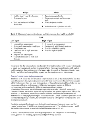 People                                     Planet
   Enables local / rural development            Reclaims marginal soils
   Generates income                             Conserves, protects and improves
                                                soils
   Does not compete with food                   Protects against erosion
   production
                                                Production of CO2 neutral bio-fuel



Table 2 Claims on J. curcas: low inputs and high outputs, thus highly profitable?
                                       Profit
Low input                                   High output
   Low nutrient requirements                    J. curcas is an energy crop
   Grows well under saline conditions           Grows seeds with high oil contents
   Drought tolerant                             Provides oil of high quality
   Low water use or high water use              Provides high oil yields
   efficiency
   Requires low labor inputs
   Tolerant or resistant to pests and
   diseases


It is argued that the various claims may be correct for traditional use of J. curcas, with regards
to inputs and requirements and environmental effects. However, in combination with high oil
yield production, these claims seem to be incorrect with regards to the required inputs (water,
fertility and labor), and susceptibility to pests and diseases (mono-crop, plantations).

Current research on Jatropha curcas
The focus on J. curcas has never been on oil production so far. At the moment, there is a clear
lack of benchmark descriptions (Genetic variability (G), Environment (E) and Performance (G
x E)). Furthermore, there is a need for integration of the available scattered knowledge on, and
experiences with, crop performance of different J. curcas provenances in different
environmental settings and under different management interventions.
It is assumed that current research issues comprise the search for elite (high producing) J.
curcas accessions, a search for agronomic optimizations and genetic improvement for specific
locations. At the moment, there is no scientific evidence (available) for the existence and
performance of elite (high producing) J. curcas accessions. Current (advanced?) research is not
visible and not publicly available, but apparently owned by a few private companies who have
no intention sharing it.

Beside the sustainability issue (removal of nutrients), important (research) issues are 1) J.
curcas’ genetic base, 2) Viable crop production systems and 3) The relation between 1 and 2,
and yield components on an area base (oil yield or raw material per ha).

In Table 3 research issues of the workshop are presented and categorized in sustainability
issues, genetics and breeding, agronomics and productivity research.
 