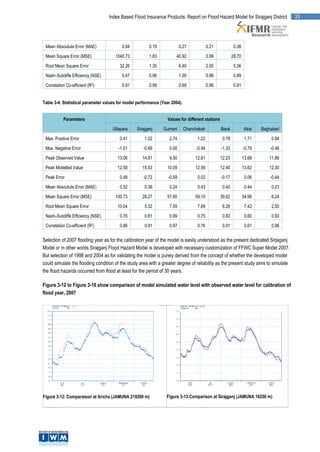 Index Based Flood Insurance Products: Report on Flood Hazard Model for Sirajganj District          33




 Mean Absoulute Error (MAE)               0.94          0.19              0.27             0.21            0.38

 Mean Square Error (MSE)              1040.73           1.83          40.92                3.99           28.70

 Root Mean Square Error                 32.26           1.35              6.40             2.00            5.36
 (RMSE)
 Nash–Sutcliffe Efficiency (NSE)          0.47          0.96              1.00             0.96            0.89

 Correlation Co-efficient (R2)            0.91          0.99              0.69             0.96            0.91


Table 3-4: Statistical parameter values for model performance (Year 2004).


           Parameters                                             Values for different stations

                                     Ullapara    Sirajganj     Gumani        Chanchakair          Baral           Atrai   Baghabari
                                                                  RB
 Max. Positive Error                    0.41          1.02       2.74               1.22           0.78            1.71        0.94

 Max. Negative Error                    -1.51        -0.69         0.00            -0.94          -1.33           -0.79       -0.46

 Peak Observed Value                   13.06        14.81          9.50            12.61          12.23           13.68       11.86

 Peak Modelled Value                   12.58        15.53         10.09            12.59          12.40           13.62       12.30

 Peak Error                             0.48         -0.72        -0.59             0.02          -0.17            0.06       -0.44

 Mean Absoulute Error (MAE)             0.52          0.39         0.24             0.43           0.40            0.44        0.23

 Mean Square Error (MSE)              100.73        28.27         57.60            59.10          39.62           54.98        6.24

 Root Mean Square Error                10.04          5.32         7.59             7.69           6.29            7.42        2.50
 (RMSE)
 Nash–Sutcliffe Efficiency (NSE)        0.76          0.81         0.99             0.75           0.82            0.60        0.93

 Correlation Co-efficient (R2)          0.86          0.91         0.97             0.76           0.91            0.61        0.96


Selection of 2007 flooding year as for the calibration year of the model is easily understood as the present dedicated Sirjaganj
Model or in other words Sirajganj Flood Hazard Model is developed with necessary customization of FFWC Super Model 2007.
But selection of 1998 and 2004 as for validating the model is purely derived from the concept of whether the developed model
could simulate the flooding condition of the study area with a greater degree of reliability as the present study aims to simulate
the flood hazards occurred from flood at least for the period of 30 years.

Figure 3-12 to Figure 3-16 show comparison of model simulated water level with observed water level for calibration of
flood year, 2007




Figure 3-12: Comparaison at Aricha (JAMUNA 219200 m)             Figure 3-13:Comparison at Sirajganj (JAMUNA 16250 m)
 