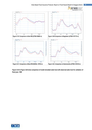 Index Based Flood Insurance Products: Report on Flood Hazard Model for Sirajganj District   35




Figure 3-19: Comparison at Atrai RB (ATRAI 58600 m)          Figure 3-20:Comparison at Baghabari (ATRAI 167170 m)




Figure 3-21: Comparison at Baral RB (BARAL 10700 m)          Figure 3-22: Comparison at Astomanisha (ATRAI 125126 m)



Figure 3-23 to Figure 3-28 show comparison of model simulated water level with observed water level for validation of
flood year, 1998
 