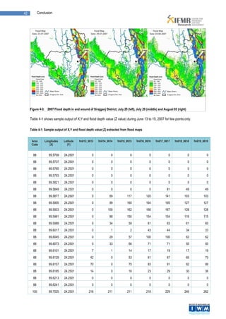 42          Conclusion




     Figure 4-3: 2007 Flood depth in and around of Sirajganj District; July 25 (left), July 29 (middle) and August 03 (right)

     Table 4-1 shows sample output of X,Y and flood depth value (Z value) during June 13 to 19, 2007 for few points only.

     Table 4-1: Sample output of X,Y and flood depth value (Z) extracted from flood maps


      Area      Longitudes    Latitude    fm013_0613     fm014_0614     fm015_0615    fm016_0616     fm017_0617     fm018_0618       fm019_0619
      Code         (X)          (Y)


       88          89.5709     24.2501              0              0              0             0              0                0             0

       88          89.5737     24.2501              0              0              0             0              0                0             0

       88          89.5765     24.2501              0              0              0             0              0                0             0

       88          89.5793     24.2501              0              0              0             0              0                0             0

       88          89.5821     24.2501              0              0              0             0              0                0             0

       88          89.5849     24.2501              0              0              0             0             81                49          49

       88          89.5877     24.2501              0             69           117            120            141           103             103

       88          89.5905     24.2501              0             99           160            164            165           127             127

       88          89.5933     24.2501              0           100            162            166            167           128             128

       88          89.5961     24.2501              0             88           150            154            154           116             115

       88          89.5989     24.2501              0             34            59             61             63                61          60

       88          89.6017     24.2501              0              1              2            43             44                34          33

       88          89.6045     24.2501              0             29            57            100            100                63          62

       88          89.6073     24.2501              0             33            66             71             71                50          50

       88          89.6101     24.2501              7              1            14             17             19                17          19

       88          89.6129     24.2501             42              0            53             61             67                65          70

       88          89.6157     24.2501             70              0            75             83             91                92          99

       88          89.6185     24.2501             14              0            16             23             29                30          36

       88          89.6213     24.2501              0              0              0             0              0                0             0
       88          89.6241     24.2501              0              0              0             0              0                0             0

      100          89.7025     24.2501            216           211            211            218            229           246             262
 