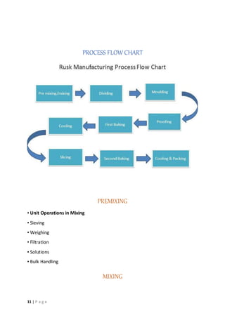11 | P a g e
PROCESS FLOW CHART
PREMIXING
▪ Unit Operations in Mixing
▪ Sieving
▪ Weighing
▪ Filtration
▪ Solutions
▪ Bulk Handling
MIXING
 