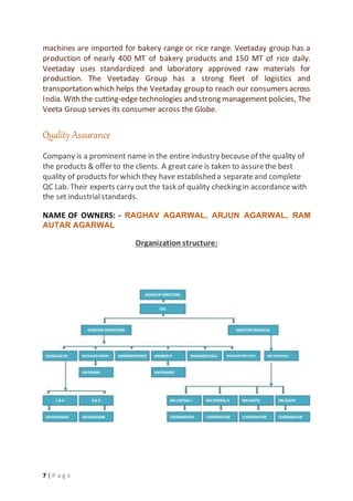 7 | P a g e
machines are imported for bakery range or rice range. Veetaday group has a
production of nearly 400 MT of bakery products and 150 MT of rice daily.
Veetaday uses standardized and laboratory approved raw materials for
production. The Veetaday Group has a strong fleet of logistics and
transportation which helps the Veetaday group to reach our consumers across
India. With the cutting-edge technologies and strong management policies, The
Veeta Group serves its consumer across the Globe.
Quality Assurance
Company is a prominent name in the entire industry because of the quality of
the products & offer to the clients. A great care is taken to assurethe best
quality of products for which they have established a separateand complete
QC Lab. Their experts carry out the task of quality checking in accordance with
the set industrialstandards.
NAME OF OWNERS: - RAGHAV AGARWAL, ARJUN AGARWAL, RAM
AUTAR AGARWAL
Organization structure:
 