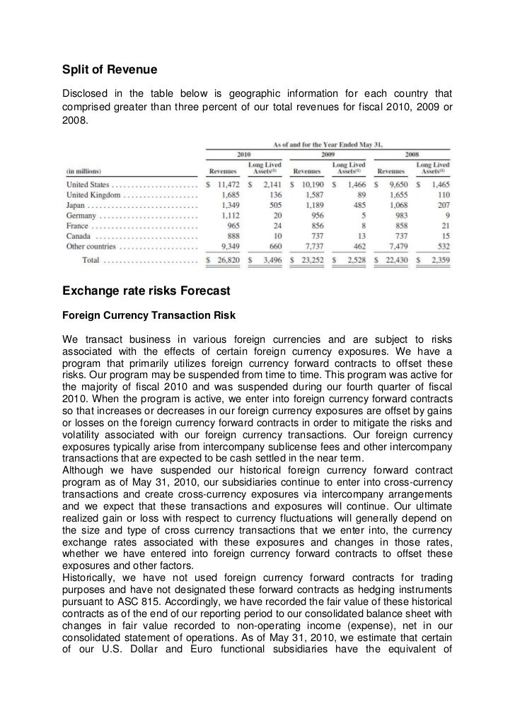 Forex exposure report