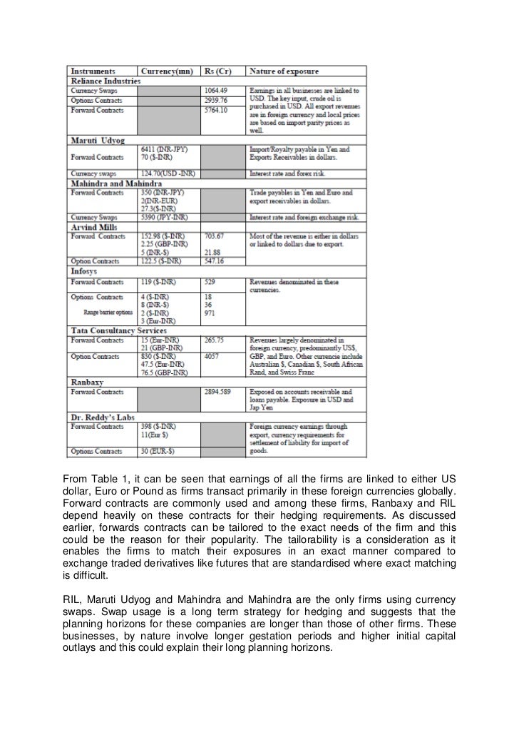 Forex exposure report