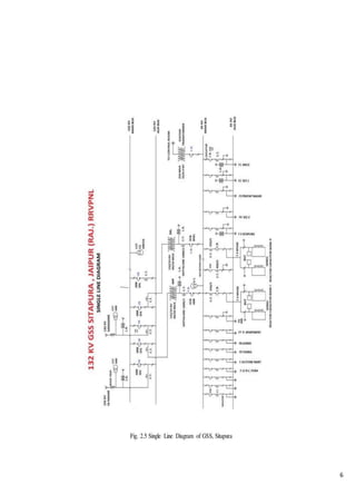Report on grid substation | PDF