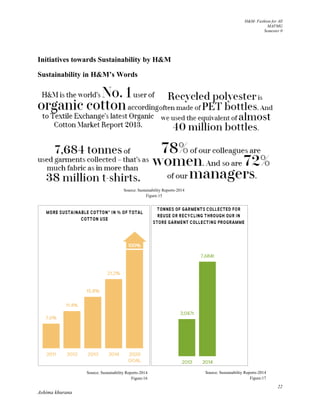 H&M- Fashion for All
MAFMG
Semester 0
22
Ashima khurana
Initiatives towards Sustainability by H&M
Sustainability in H&M’s Words
Source: Sustainability Reports-2014
Figure:15
Source: Sustainability Reports-2014
Figure:16
Source: Sustainability Reports-2014
Figure:17
 