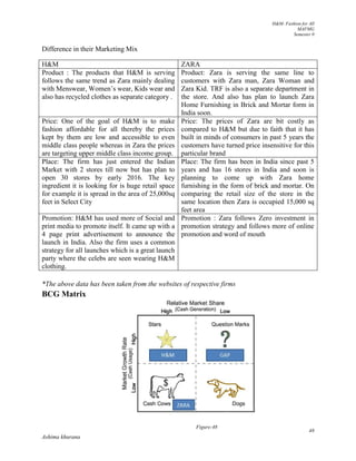 H&M- Fashion for All
MAFMG
Semester 0
48
Ashima khurana
Difference in their Marketing Mix
H&M ZARA
Product : The products that H&M is serving
follows the same trend as Zara mainly dealing
with Menswear, Women’s wear, Kids wear and
also has recycled clothes as separate category .
Product: Zara is serving the same line to
customers with Zara man, Zara Woman and
Zara Kid. TRF is also a separate department in
the store. And also has plan to launch Zara
Home Furnishing in Brick and Mortar form in
India soon.
Price: One of the goal of H&M is to make
fashion affordable for all thereby the prices
kept by them are low and accessible to even
middle class people whereas in Zara the prices
are targeting upper middle class income group.
Price: The prices of Zara are bit costly as
compared to H&M but due to faith that it has
built in minds of consumers in past 5 years the
customers have turned price insensitive for this
particular brand
Place: The firm has just entered the Indian
Market with 2 stores till now but has plan to
open 30 stores by early 2016. The key
ingredient it is looking for is huge retail space
for example it is spread in the area of 25,000sq
feet in Select City
Place: The firm has been in India since past 5
years and has 16 stores in India and soon is
planning to come up with Zara home
furnishing in the form of brick and mortar. On
comparing the retail size of the store in the
same location then Zara is occupied 15,000 sq
feet area
Promotion: H&M has used more of Social and
print media to promote itself. It came up with a
4 page print advertisement to announce the
launch in India. Also the firm uses a common
strategy for all launches which is a great launch
party where the celebs are seen wearing H&M
clothing.
Promotion : Zara follows Zero investment in
promotion strategy and follows more of online
promotion and word of mouth
*The above data has been taken from the websites of respective firms
BCG Matrix
Figure:48
 