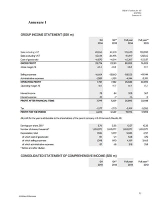 H&M- Fashion for All
MAFMG
Semester 0
53
Ashima khurana
Annexure 1
 