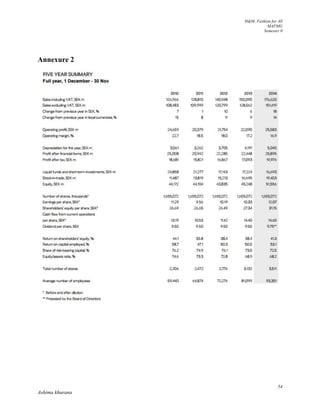 H&M- Fashion for All
MAFMG
Semester 0
54
Ashima khurana
Annexure 2
 