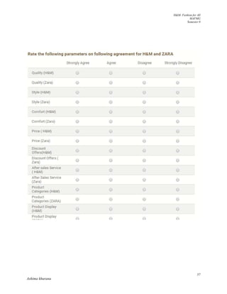 H&M- Fashion for All
MAFMG
Semester 0
57
Ashima khurana
 