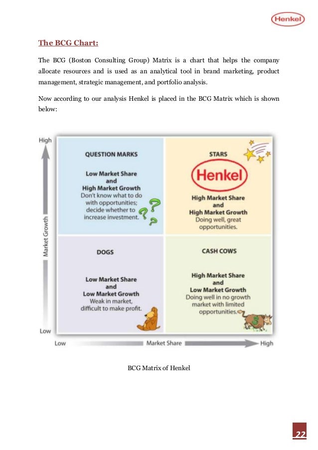 henkel swot Technavio's report, flexible packaging adhesives market in china 2015-2019 henkel (china) huitian shanghai kangda new materials swot analysis 174 henkel 1741 key facts 1742 business overview. henkel swot Technavio's report, flexible packaging adhesives market in china 2015-2019 henkel (china) huitian shanghai kangda new materials swot analysis 174 henkel 1741 key facts 1742 business overview.