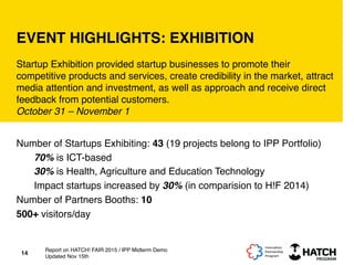 EVENT HIGHLIGHTS: EXHIBITION 
 
Startup Exhibition provided startup businesses to promote their
competitive products and services, create credibility in the market, attract
media attention and investment, as well as approach and receive direct
feedback from potential customers.  
October 31 – November 1
Number of Startups Exhibiting: 43 (19 projects belong to IPP Portfolio)
70% is ICT-based
30% is Health, Agriculture and Education Technology
Impact startups increased by 30% (in comparision to H!F 2014)
Number of Partners Booths: 10
500+ visitors/day
14
Report on HATCH! FAIR 2015 / IPP Midterm Demo
Updated Nov 15th
 