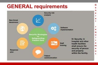 GENERAL requirements G
e
n
e
r
a
l
r
e
q
u
i
r
e
m
e
n
t
 