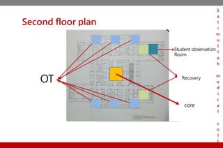 Second floor plan
OT
Student observation
Room
Recovery
core
S
a
l
i
m
u
l
l
a
h
m
e
d
i
c
a
l
c
o
l
l
 